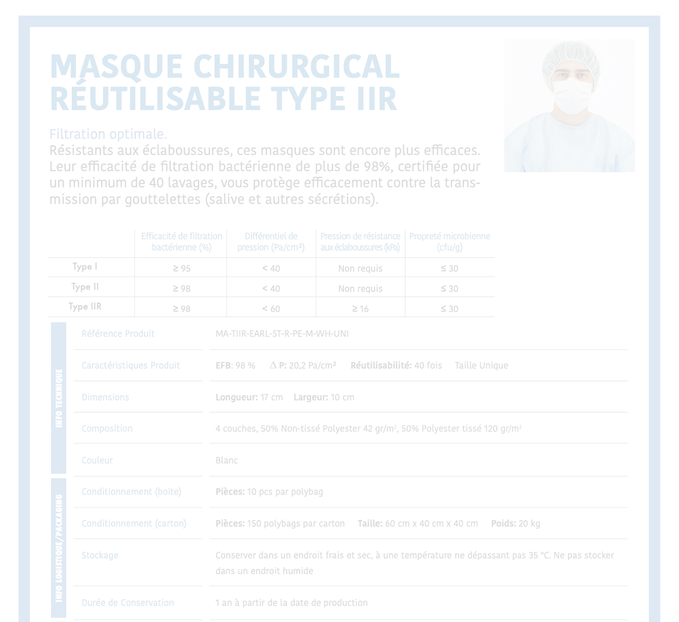 masque chirurgical réutilisable TIIR