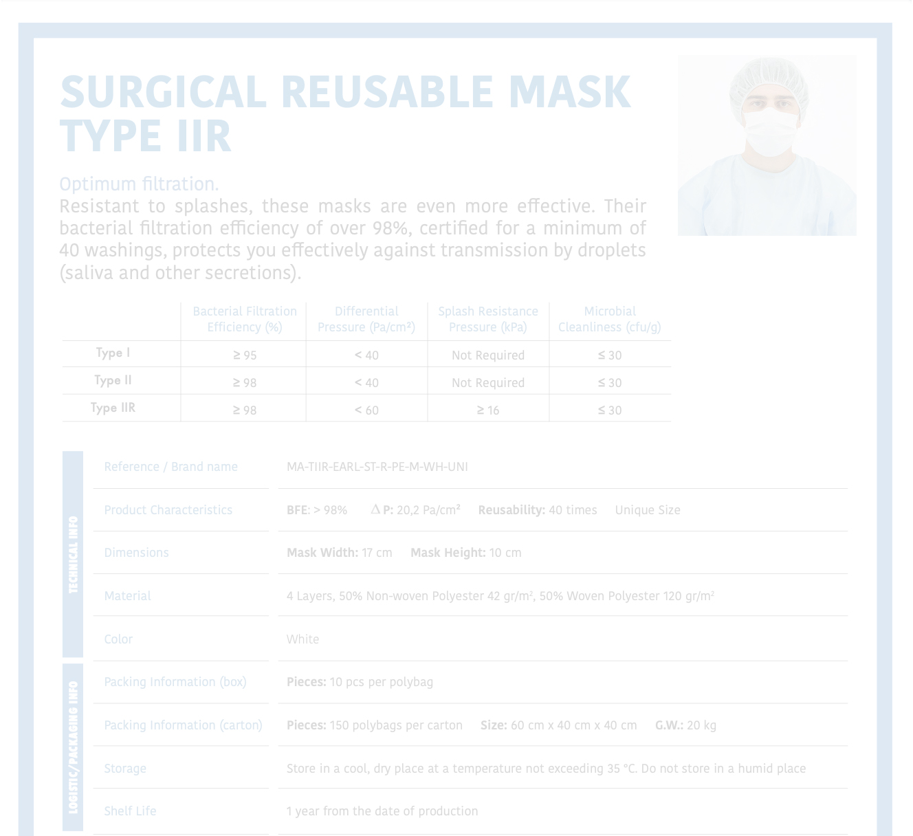 surgical reusable mask TIIR
